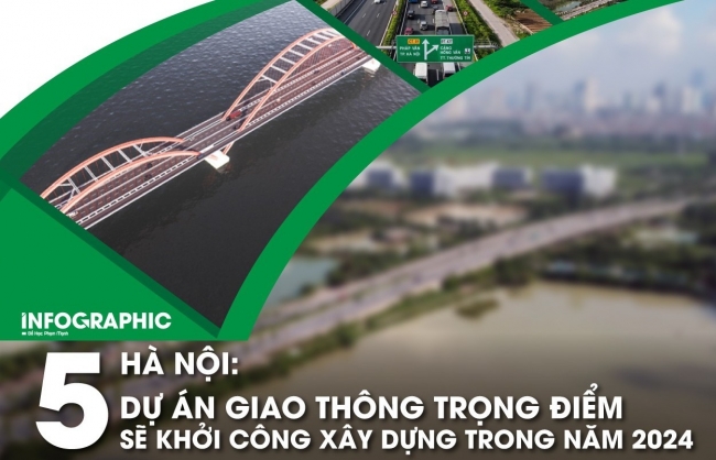 Hà Nội: 5 dự án giao thông trọng điểm khởi công trong năm 2024