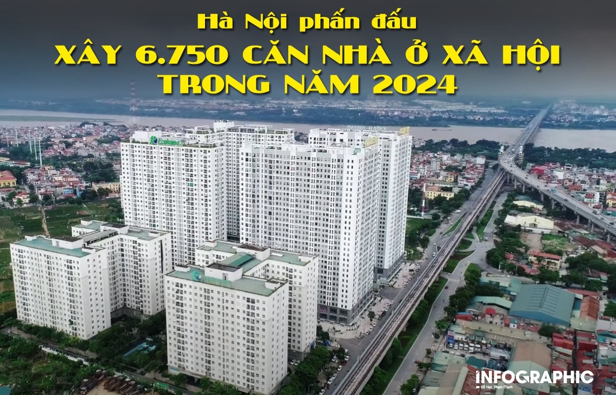 Hà Nội phấn đấu xây 6.750 căn nhà ở xã hội trong năm 2024