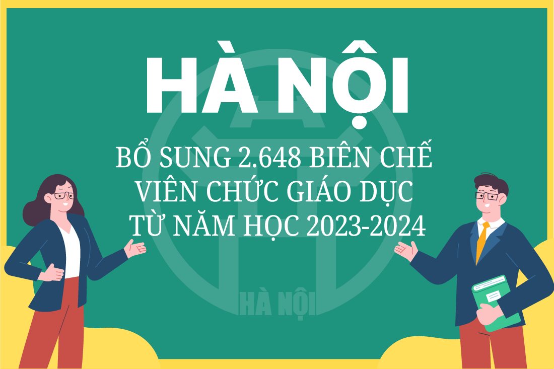 Hà Nội: Bổ sung 2.648 biên chế viên chức giáo dục từ năm học 2023 - 2024
